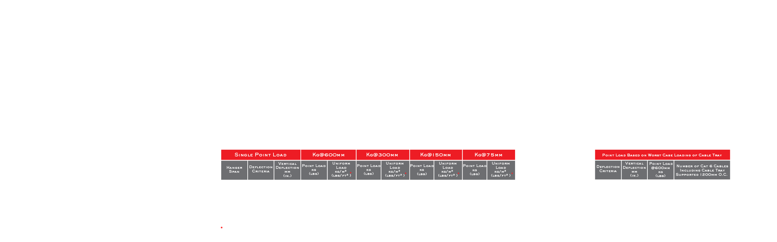 DG3.0M_LOAD_DATA