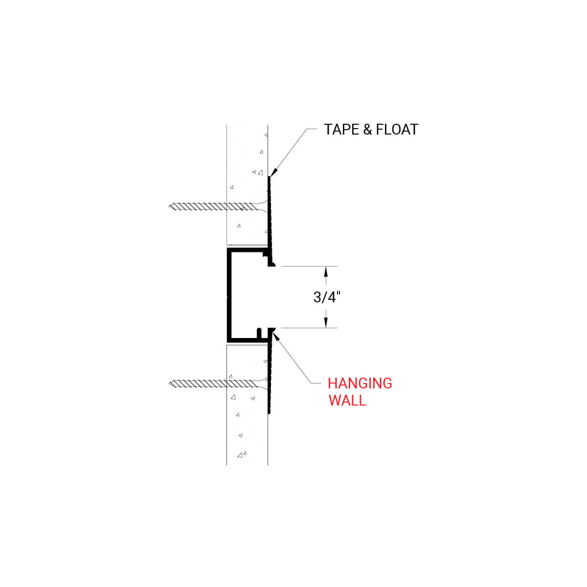 drywall-hanging-wall-detail