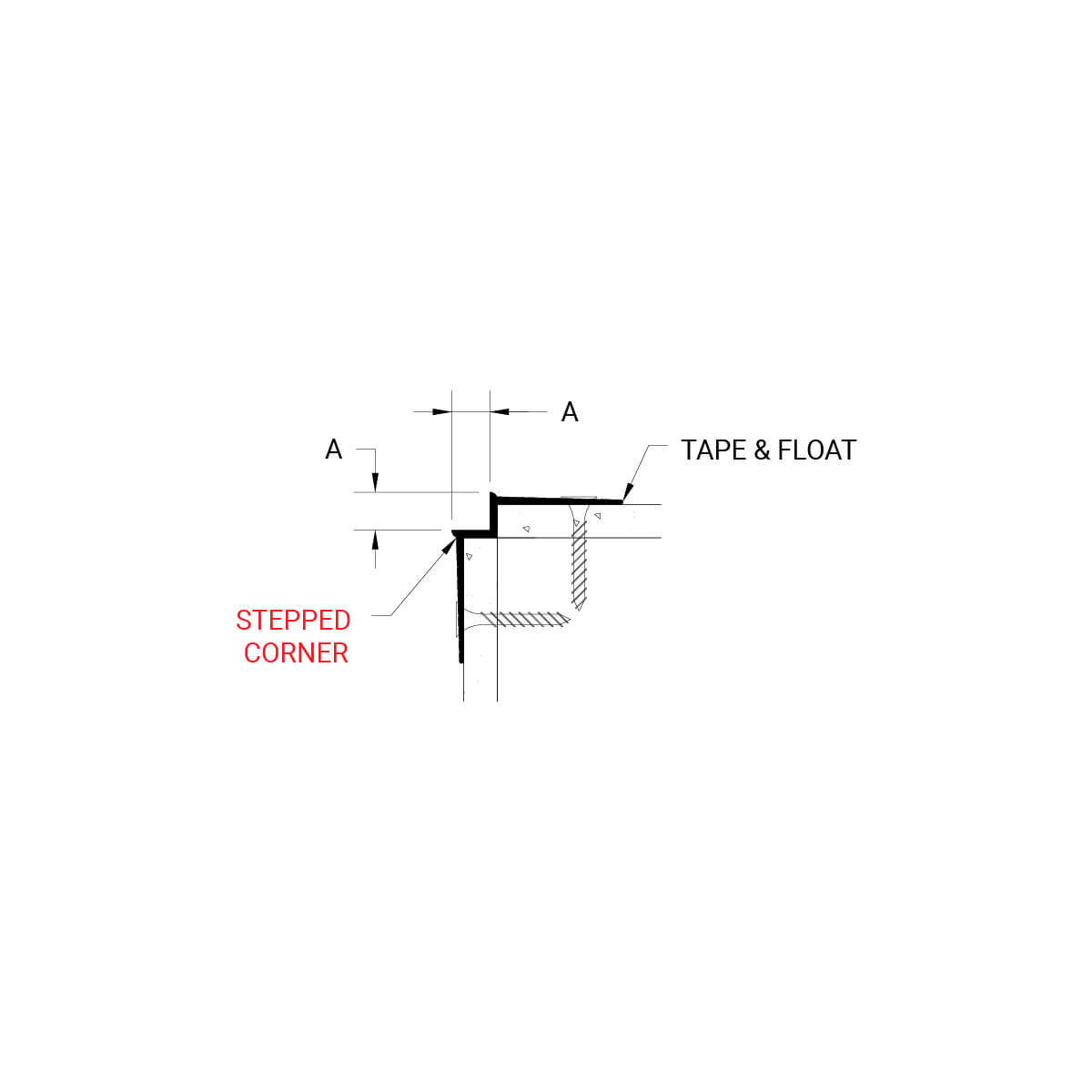 drywall-corner-stepped-detail