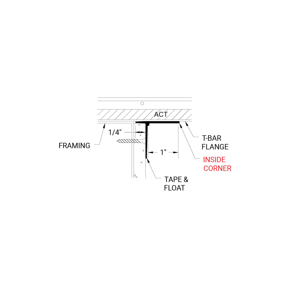 ceiling-trim-inside-corner-detail