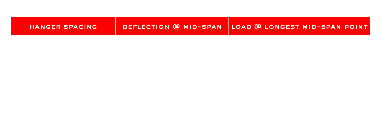 DGX-SPAN-LOAD-DATA-1