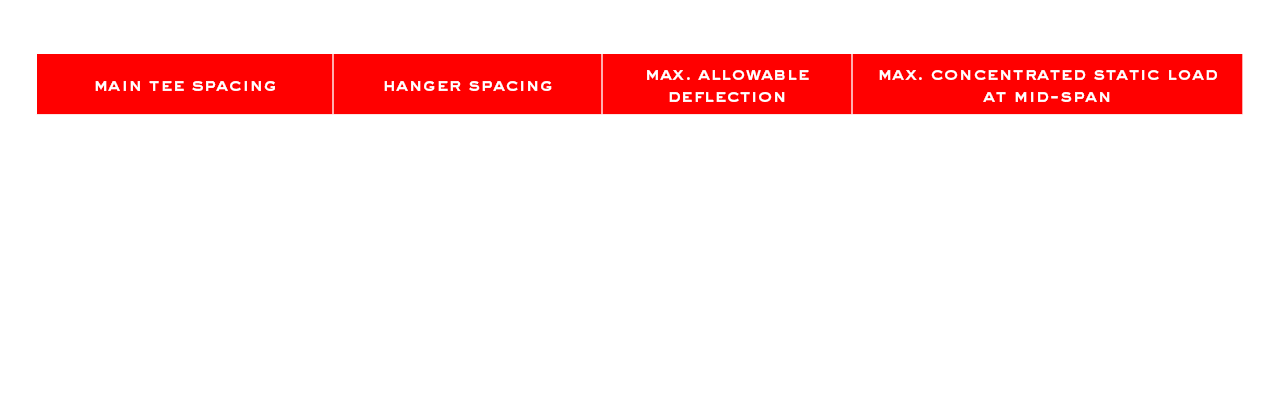 DGX-SPAN-METRIC-LOAD-DATA
