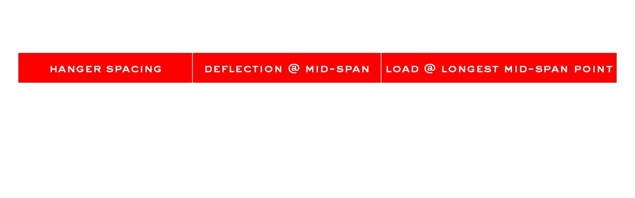 DG3.0-LOAD-DATA-B